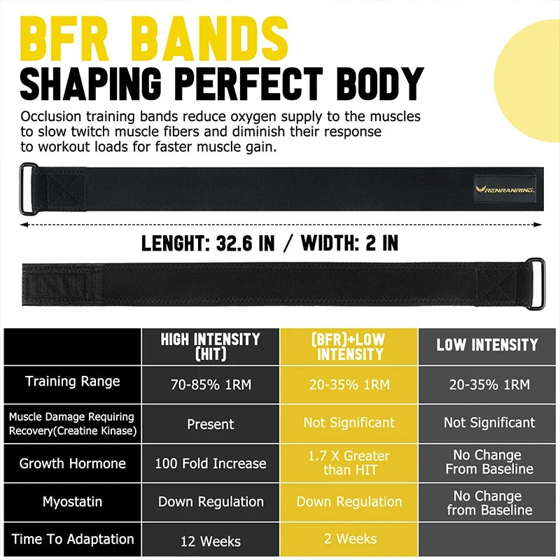 Hip &amp; Glute Resistance Bands